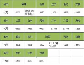 出生年月日星座查询:如何通过出生年月日查询星座?这份指南助你了解星座性格与运势! 出生年月日星座查询:如何通过出生年月日查询星座?这份指南助你了解星座性格与运势!