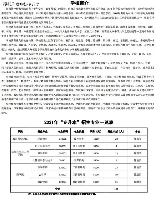 湖南第一师范学院专升本(湖南第一师范学院专升本录取名单) 湖南第一师范学院专升本(湖南第一师范学院专升本录取名单)