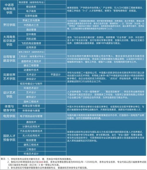 单招最有前景十大专业(单招最有前景的专业) 单招最有前景十大专业(单招最有前景的专业)