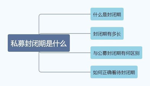 基金的赎回策略应注意哪些关键点?
