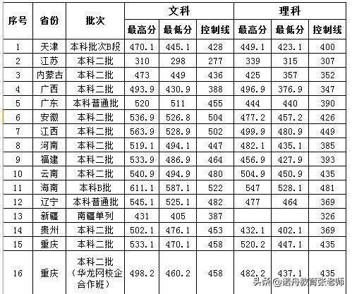 川外录取分数线2024(川外录取分数线2024英语专业) 川外录取分数线2024(川外录取分数线2024英语专业)