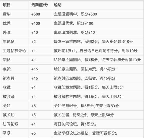 八字等级一览表:八字命理等级划分,从基础到高阶的十级体系解析
