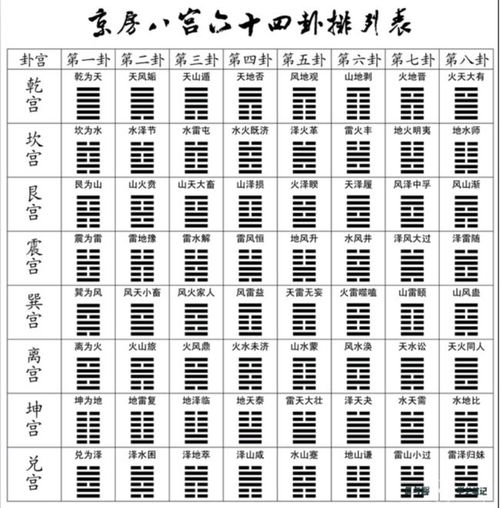 八卦速记口诀:三分钟掌握八卦速记口诀,从易经入门到卦象速查的实用指南