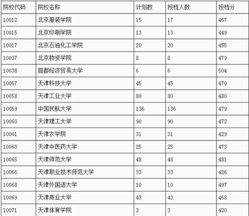 二本大学全部名单(公办二本大学名单)