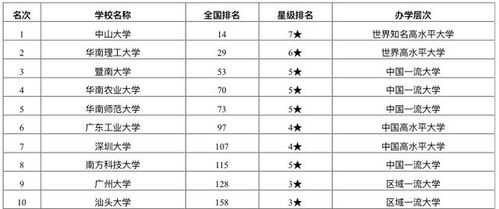 广东省大学排名一览表(湖南省大学排名一览表)