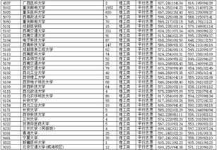重庆高考分数线(2016年重庆高考分数线)