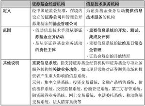 投资基金时如何制定合理的风险管理策略?