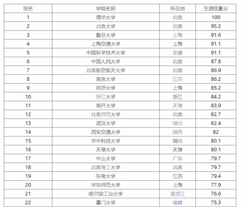 全国985大学排名最新排名表(全国前一百名大学排名)