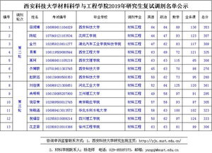 西安科技大学研究生分数线(西安科技大学研究生分数线软件工程)