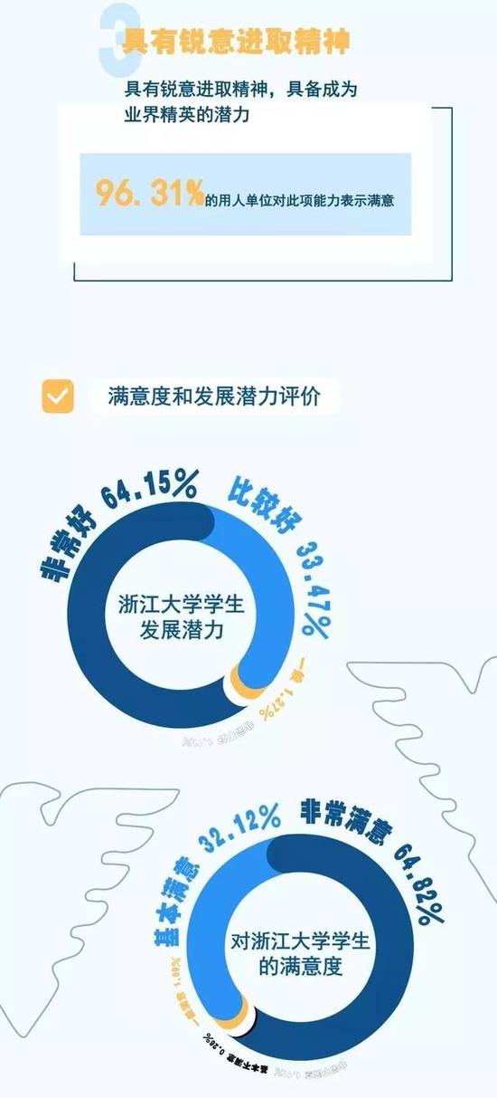 南理工最厉害三个专业（南理工最厉害三个专业毕业生的就业率和薪资水平如何?）