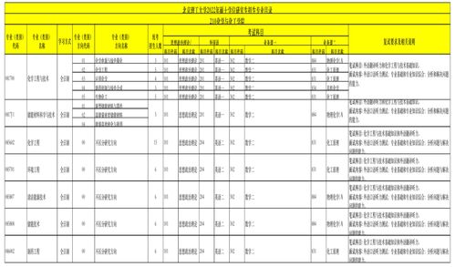 北京理工大学考研报录比（北京理工大学考研报录比查询）