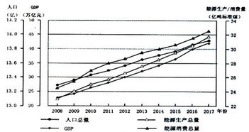 沥青年度产量高位波动 区域产量变化明显