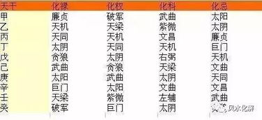 紫薇黄历星座运势:紫微斗数与星座运势的完美融合,揭秘你的命运轨迹! 紫薇黄历星座运势:紫微斗数与星座运势的完美融合,揭秘你的命运轨迹!