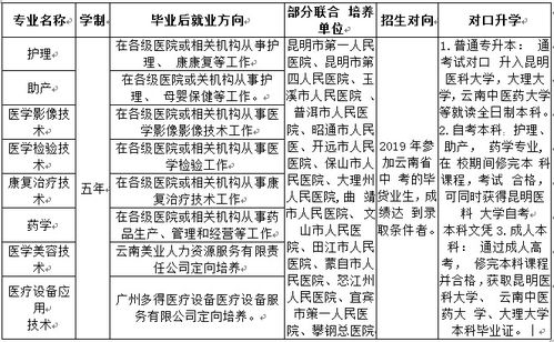 卫校招生要求及分数线2023(卫校招生要求及分数线2023初中) 卫校招生要求及分数线2023(卫校招生要求及分数线2023初中)