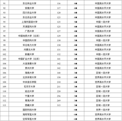 最新全国211大学排名名单(全国211大学排行榜名单) 最新全国211大学排名名单(全国211大学排行榜名单)