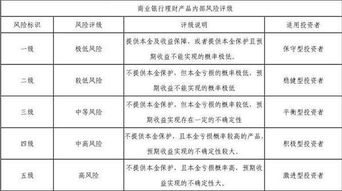 投资者如何利用银行的风险评估工具提高收益? 投资者如何利用银行的风险评估工具提高收益?