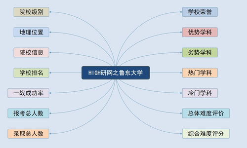 鲁东大学考研分数线(鲁东大学考研分数线什么时候下来) 鲁东大学考研分数线(鲁东大学考研分数线什么时候下来)