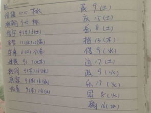 属木的五行字有哪些字:属木的五行字有哪些?这10类字能助你补足木气 属木的五行字有哪些字:属木的五行字有哪些?这10类字能助你补足木气