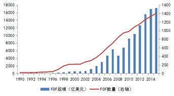 如何通过基金的资产配置实现风险分散? 如何通过基金的资产配置实现风险分散?