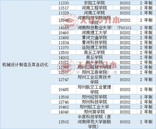 专升本最吃香的十个专业(专升本适合女生的专业) 专升本最吃香的十个专业(专升本适合女生的专业)