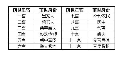 查三世书对照表:查三世书对照表,揭开前世今生与来世的命理密码 查三世书对照表:查三世书对照表,揭开前世今生与来世的命理密码