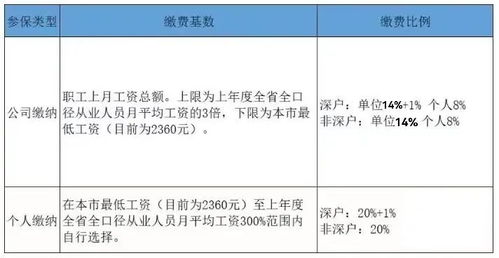 不同职业保险需求有何差异? 不同职业保险需求有何差异?