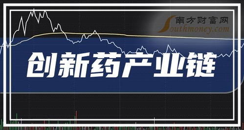 创新药,大消息!