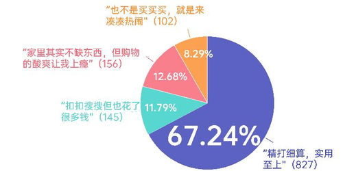 保险的产品创新如何应对市场变化?