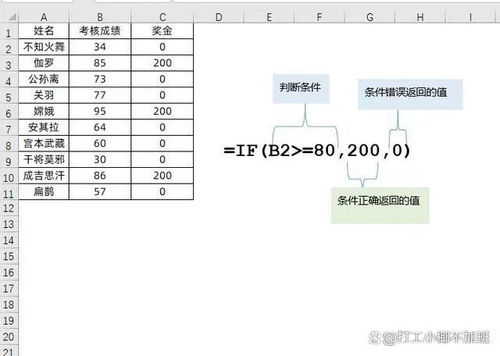 excel函数公式详解:Excel函数公式详解,从入门到精通的实用指南