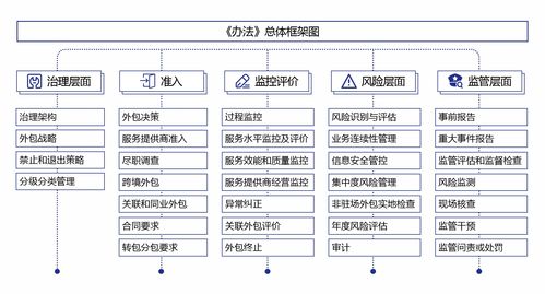 保险行业对风险管理的重视程度如何?