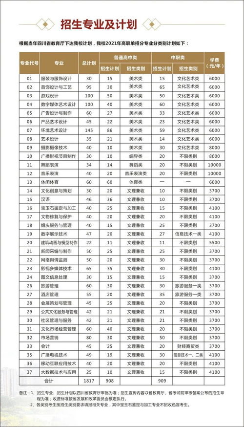四川文化产业职业学院单招录取线(四川文化产业职业学院单招录取线最低调档线)