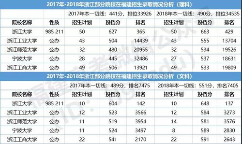 海工商大专报名多少钱(海工商2025录取分数线)