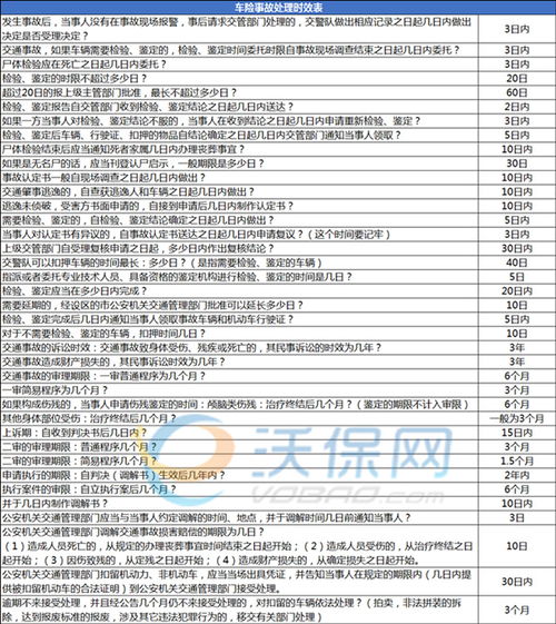 理赔过程中需注意的细节是怎样的?