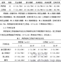 多西他赛化疗的副作用:多西他赛化疗的副作用,全面解析与应对策略