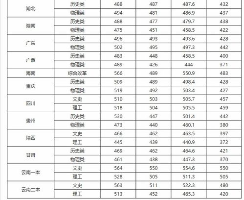 高考学校录取分数线(高考学校录取分数线出来了吗)
