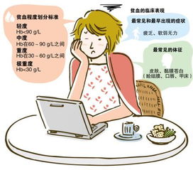 再生障碍性贫血:认识再生障碍性贫血,症状、原因与治疗方案