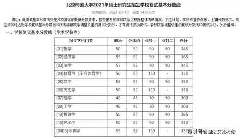 二本考研可以考哪些学校(二本院校考研能考985吗)