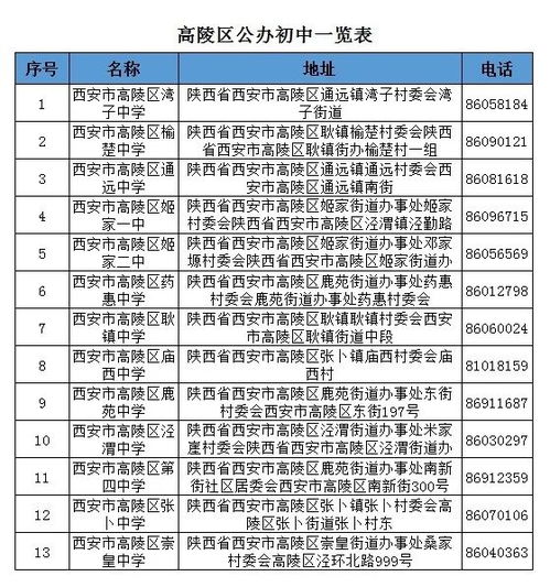 公办二本院校名单大全(西安公办二本院校名单大全)