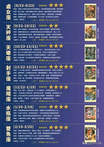 十二星座运势完整版:2024年度十二星座完整运势指南,精准占星解读+解锁运势密码