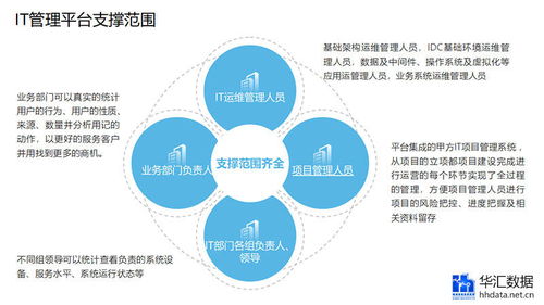 银行的投资顾问服务如何提升决策质量?