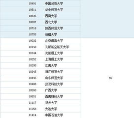 计算机专业学校全国排名(第五轮计算机学校全国排名) 计算机专业学校全国排名(第五轮计算机学校全国排名)