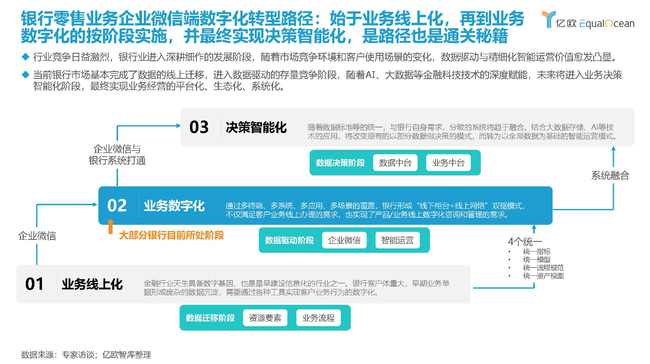 银行在客户关系管理方面有哪些最佳实践？