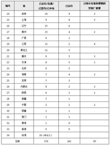 江苏最垃圾的二本学校(江苏省垃圾二本) 江苏最垃圾的二本学校(江苏省垃圾二本)