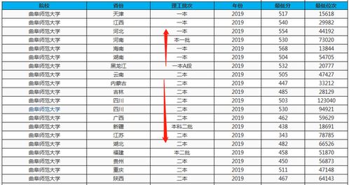 普通一本大学名单(二本公办大学名单) 普通一本大学名单(二本公办大学名单)