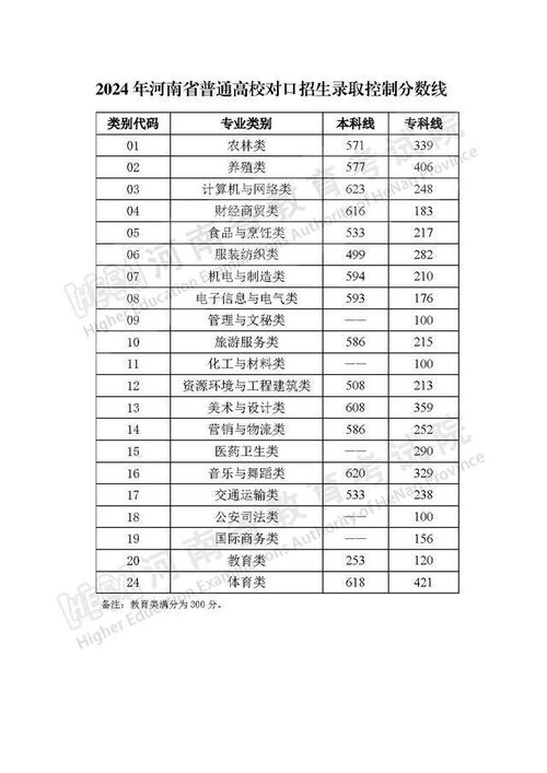 2024年高考录取(2024年高考录取分数线) 2024年高考录取(2024年高考录取分数线)