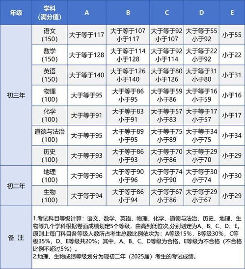 2024多少分能上高中(2024多少分能上高中厦门) 2024多少分能上高中(2024多少分能上高中厦门)