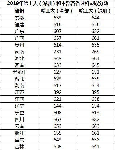 录取分数线(录取分数线2025哈工大) 录取分数线(录取分数线2025哈工大)