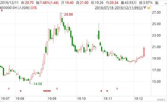 浙版传媒(601921.SH):前三季度净利润6.33亿元,同比增长46.12% 浙版传媒(601921.SH):前三季度净利润6.33亿元,同比增长46.12%