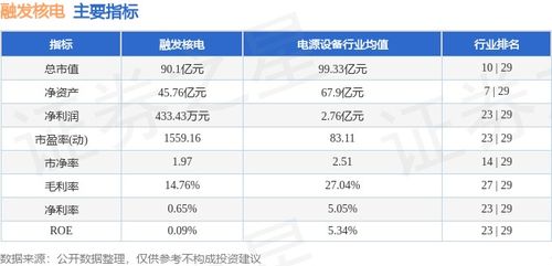 融发核电(002366.SZ)发布前三季度业绩,归母净亏损7329.3万元 融发核电(002366.SZ)发布前三季度业绩,归母净亏损7329.3万元