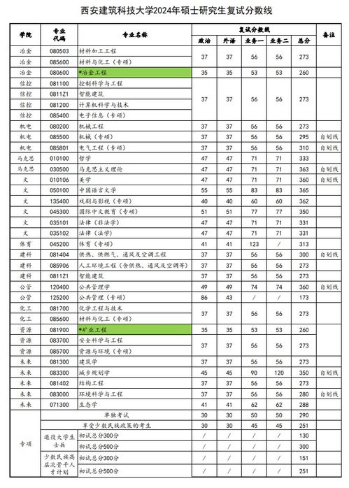 卫校招生要求及分数线2023(卫校招生要求2022) 卫校招生要求及分数线2023(卫校招生要求2022)